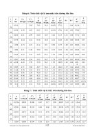 Tài liệu Vật lí - Bảng tính chất bão hòa doc