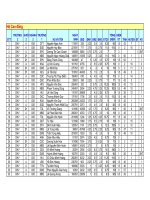 Tài liệu Trường ĐH Hùng Vương Tp.HCM_ Hệ CĐ docx