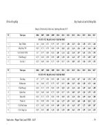 Tài liệu Quy hoạch cải tạo hệ thống P7 pdf