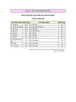 Tài liệu CÁC THỰC PHẨM GIÀU SẮT docx