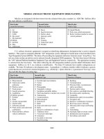 Tài liệu MISSILE AND ELECTRONIC EQUIPMENT DESIGNATIONS docx