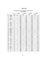 ENGLISH DICTATION TESTS FOR FIRST YEAR STUDENTS OF BUSINESS ADMINISTRATION FACULTY, HANOI FOREIGN TRADE UNIVERSITY PROBLEMS & SOLUTIONS