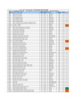 ICET - 2009 ADMISSIONS - LIST OF COLLEGE CODES AND COURSES pptx