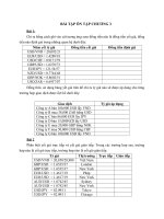 Tài chính quốc tế - Bài tập chương 3 doc