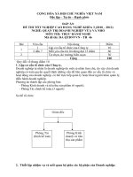 đáp án đề thi thực hành-quản trị doanh nghiêp vừa và nhỏ-mã đề thi qtdnvvn-th(46)