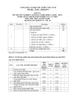 đáp án đề thi thực hành-quản trị doanh nghiêp vừa và nhỏ-mã đề thi qtdnvvn-th(30)