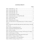 Graph và một số ứng dụng trong chương trình THPT pptx