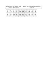 Đáp án đề sinh học 2 TRƯỜNG THPT CHUYÊN bắc ninh