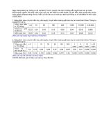 TT33-2007-BTC-Bieu muc phi tham tra, phe duyet, kiem toan() docx