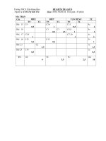 Đề kiểm tra học kì II Môn công nghệ 6 ppt