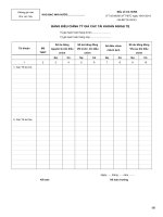 Bảng điều chỉnh tỷ giá các tài khoản ngoại tệ pot