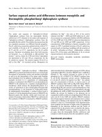 Báo cáo khoa học: Surface exposed amino acid differences between mesophilic and thermophilic phosphoribosyl diphosphate synthase ppt