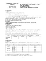 Đề thi HSG lớp 12 vòng 2 tỉnh Long An năm 2012 môn Sinh pdf