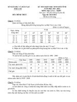 Đề thi HSG lớp 12 tỉnh Daklak năm 2012 môn Đại lý pdf