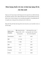 Hàm lượng thuốc trừ sâu và kim loại nặng tối đa cho tôm nuôi docx