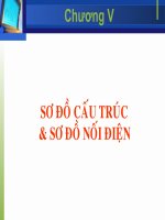 Nhà máy điện và trạm biến áp - Chuong 5 - SDND pdf