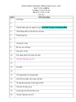 G/án Văn 8 chuẩn KTKN