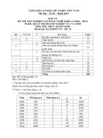 đáp án đề thi thực hành-quản trị doanh nghiêp vừa và nhỏ-mã đề thi qtdnvvn-th(33)