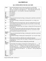 Qúa trình hình thành loài mới potx