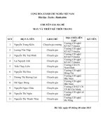 danh sách chuyên gia ra đề thi tốt nghiệp cđ nghề may và thiết kế thời trang khóa 2