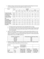 Bài tập quản trị tác nghiệp   NPC