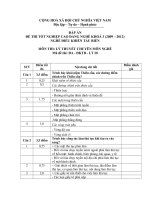 đáp án đề thi lý thuyết-điều khiển tàu biển-mã đề thi đktb-th (20)