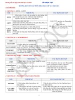 Hướng dẫn ôn tập môn hóa học lớp 12 - Học kì 1 pptx