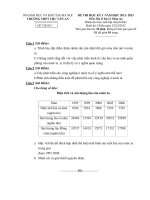 Đề thi học kì 1 môn Địa Lý 12 nâng cao 1 năm 2013 trường Chu Văn An pptx