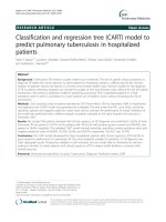 Classification and regression tree (CART) model to predict pulmonary tuberculosis in hospitalized patients docx