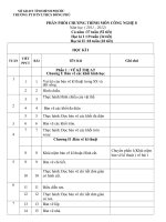 Phân phối chương trình công nghệ lớp 8