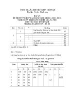 đáp án đề thi thực hành-quản trị doanh nghiêp vừa và nhỏ-mã đề thi qtdnvvn-th(10)