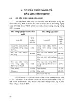 Cơ cấu chức năng và Các loại hình khu công nghiệp sinh thái docx