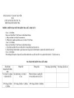 Đề và ma trận đề thi tập huấn môn địa lý ppt