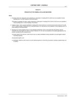 PRODUCTS OF THE CHEMICAL OR ALLIED INDUSTRIES ppt