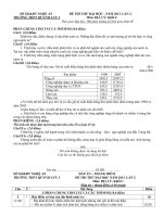 Đề Thi Thử Đại Học KHối C Địa 2013 - Phần 3 - Đề 5 doc