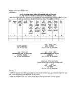 MẪU BÁO CÁO DANH SÁCH GIÁO VIÊN MẦM NON ĐƯỢC HƯỞNG HỖ TRỢ KINH PHÍ THAM GIA ĐÓNG BHXH TỰ NGUYỆN NĂM... potx