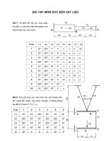 BÀI TẬP MÔN SỨC BỀN VẬT LIỆU pdf