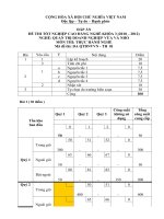 đáp án đề thi thực hành-quản trị doanh nghiêp vừa và nhỏ-mã đề thi qtdnvvn-th(1)