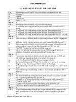 Sự di truyền liên kết với giới tính doc