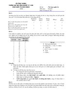 Đề thi tin học quản lý - ĐH Công nghiệp HCM pdf