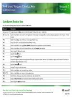 Work Smart: Windows 8 Shortcut Keys pptx
