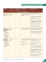 Child health interventions pot