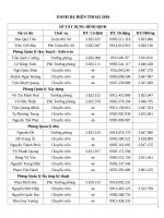 DANH BẠ ĐIỆN THOẠI SỞ XÂY DỰNG 2010... pptx