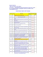 DANH MỤC SÁCH XÂY DỰNG- NXB XD ppt