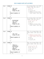 Trắc nghiệm ngôn ngữ lập trình C/C++