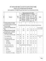 MỨC CHI THỰC HIỆN NHIỆM VỤ XÂY DỰNG NGÂN HÀNG CÂU TRẮC NGHIỆM, TỔ CHỨC CÁC KỲ THI TRÊN ĐỊA BÀN TỈNH VĨNH PHÚC ppt