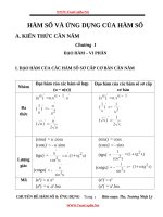HÀM SỐ VÀ ỨNG DỤNG CỦA HÀM SỐ ppt