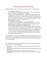 Bảng tổng hợp môn emarketing