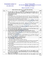 BỘ GIÁO DỤC VÀ ĐÀO TẠO ĐỀ CHÍNH THỨCĐÁP ÁN- THANG ĐIỂM ĐỀ THI THỬ ĐẠI HỌC -CAO ĐẲNG LẦN II NĂM 2013 Môn thi: ĐỊA LÝ, Khối C doc