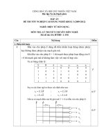 đáp án đề thi lí thuyết tốt nghiệp khóa 3 - điện tử dân dụng - mã đề thi đtdd - lt (50)